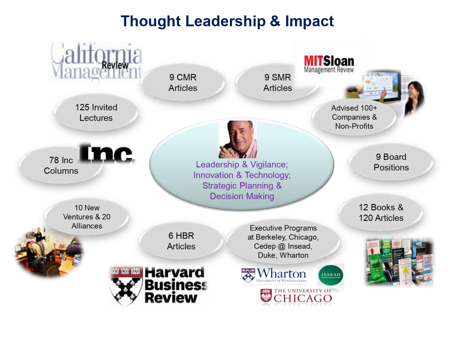 Thought Leadership and Impact