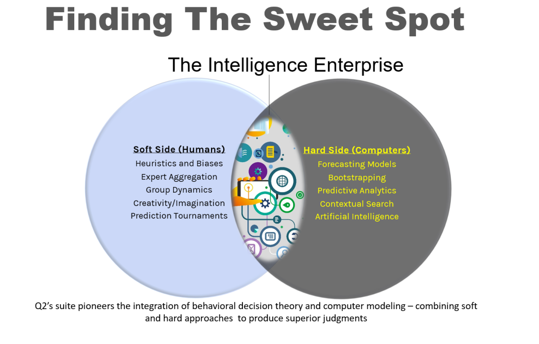 Finding the Sweet Spot